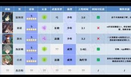 3.0原神最新爆料,神秘新角色、奇幻新世界，探索未知冒险之旅