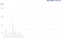 深圳最新疫情新爆料,多区域现新增病例，防控措施升级加强
