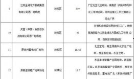 徐州污染爆料公告最新版,全面解析公告内容与应对措施